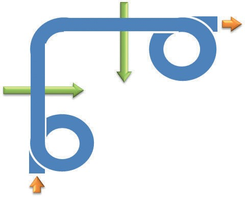 Спиральный конвейер AmbaFlex портал с двумя пересекающимися проходами